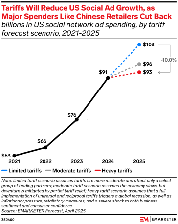US Tariffs